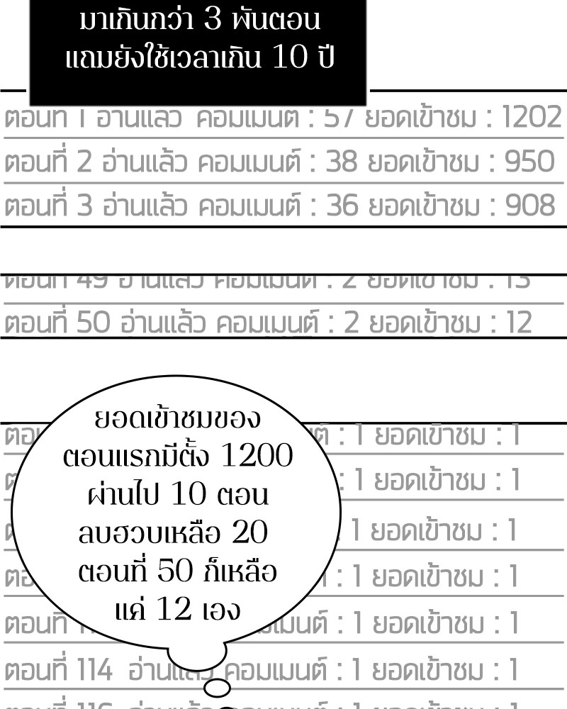 อ่าน Omnicient Reader Viewpoint ตอนที่ 1 หน้า 70