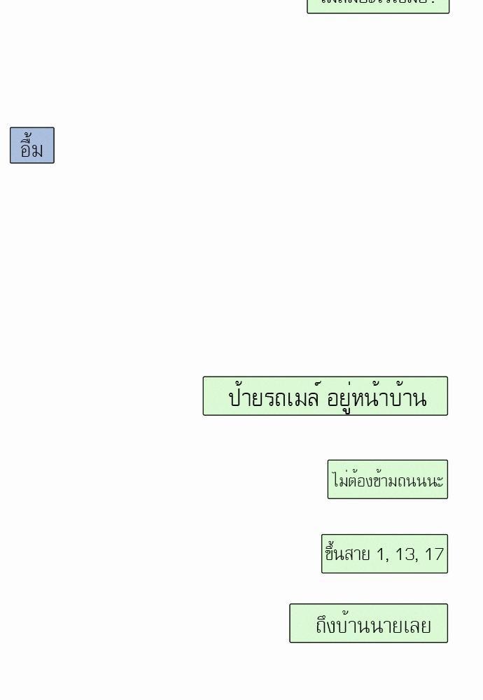 à¸­à¹ˆà¸²à¸™à¸¡à¸±à¸‡à¸‡à¸° à¸à¸²à¸£à¹Œà¸•à¸¹à¸™