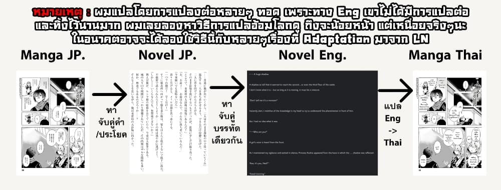 A Heroic Tale ตอนที่ 4 (2)