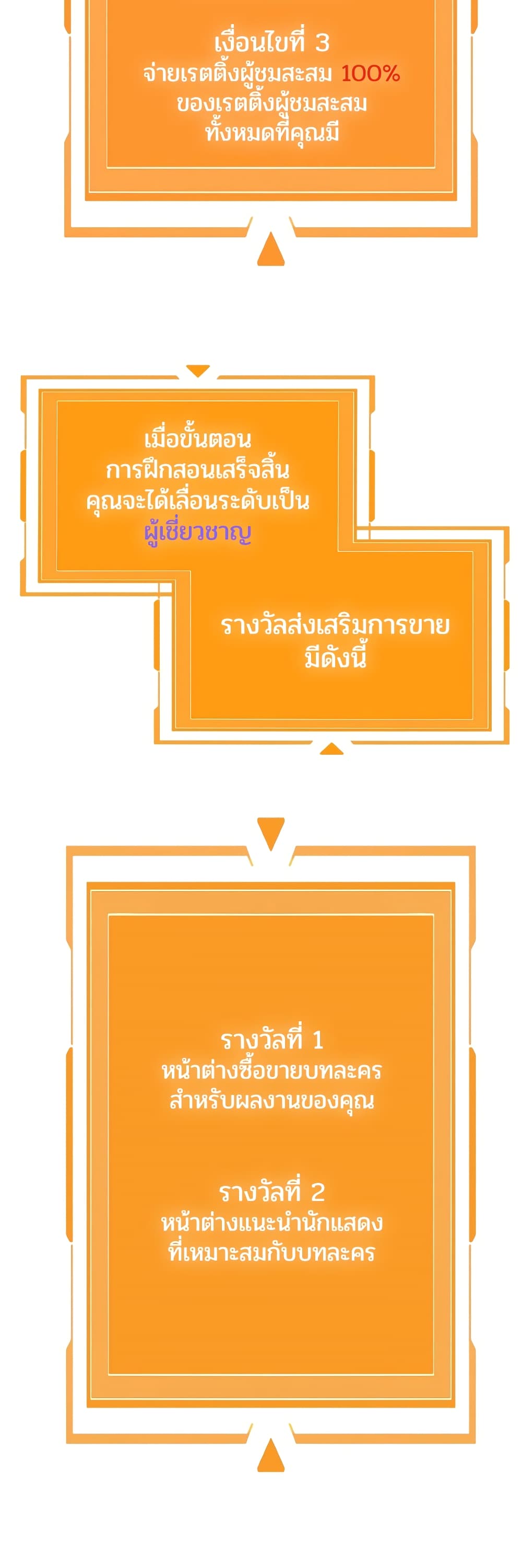 The Screen Writer with a spoiler Cheat ตอนที่ 7 (31)