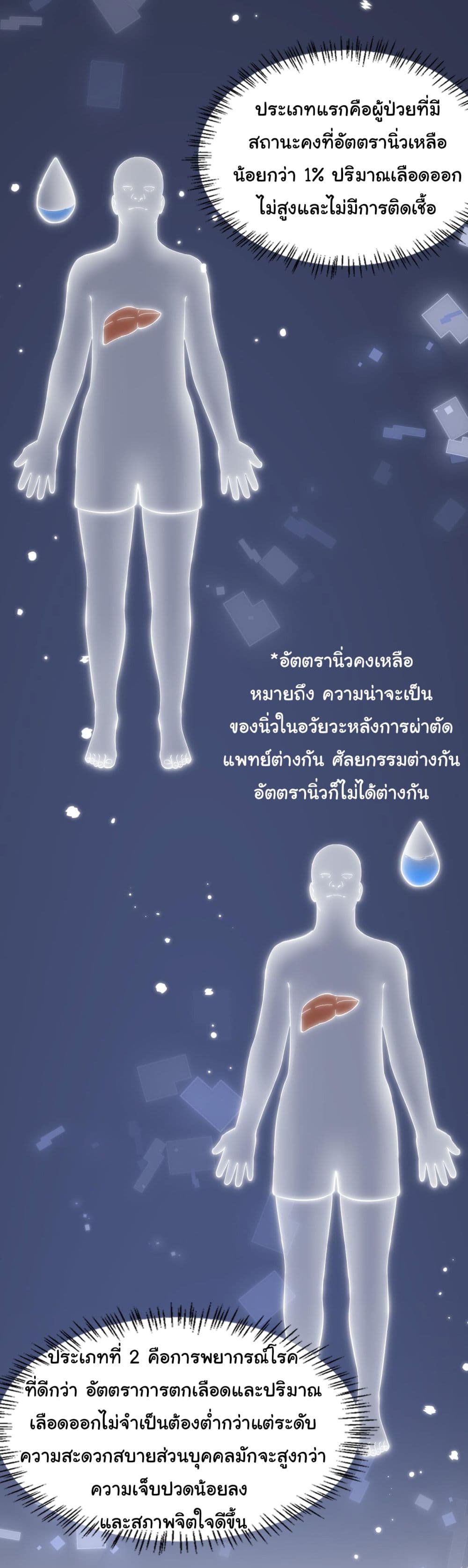 Dr.Lingran’s Ultimate System ตอนที่ 157 (9)