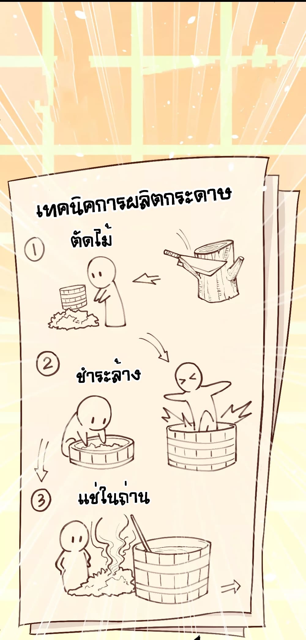 à¸­à¹ˆà¸²à¸™ Starting from Today I'll Work as a City Lord