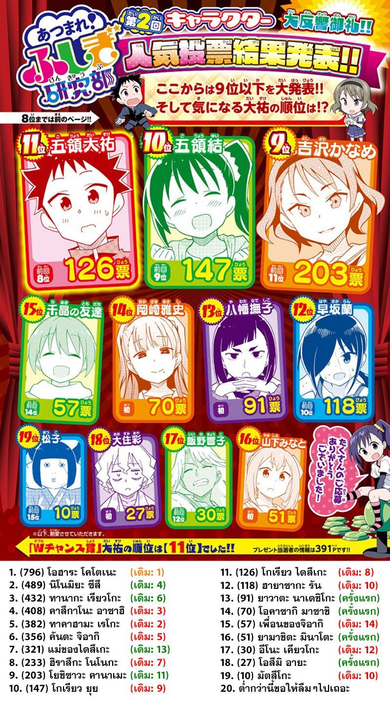 à¸­à¹ˆà¸²à¸™ Atsumare! Fushigi Kenkyuubu