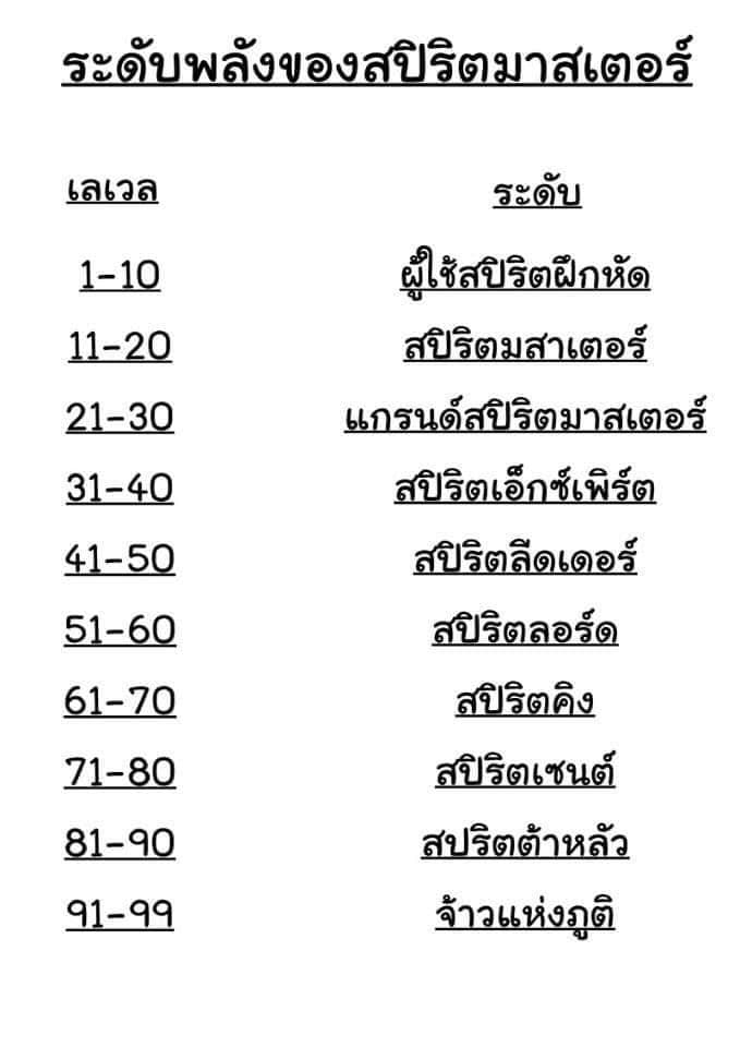 เธญเนเธฒเธเธเธฒเธฃเนเธ•เธนเธ Douluo Dalu