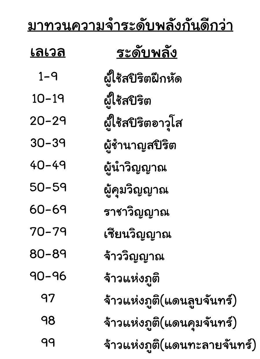 เธญเนเธฒเธเธเธฒเธฃเนเธ•เธนเธ Douluo Dalu