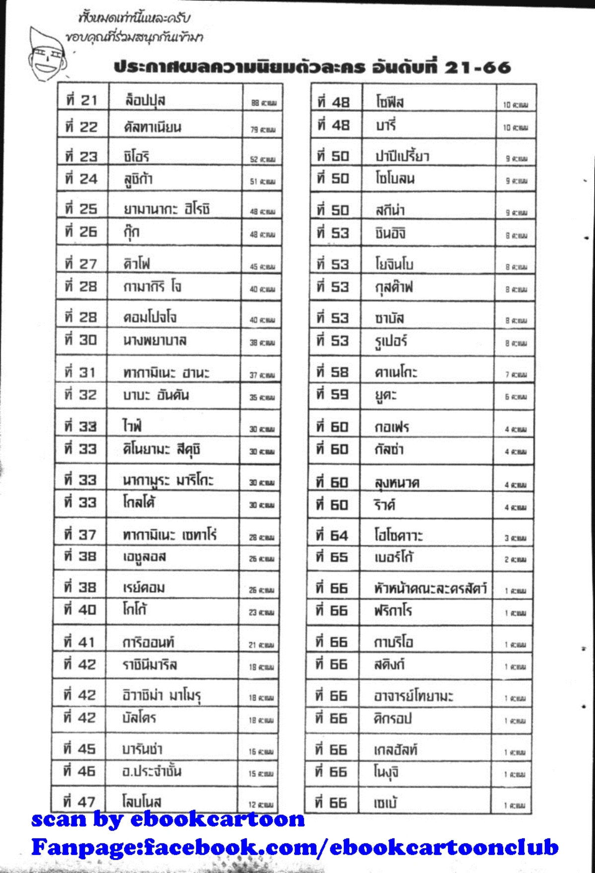 à¸à¸±à¸Šà¹€à¸šà¸¥