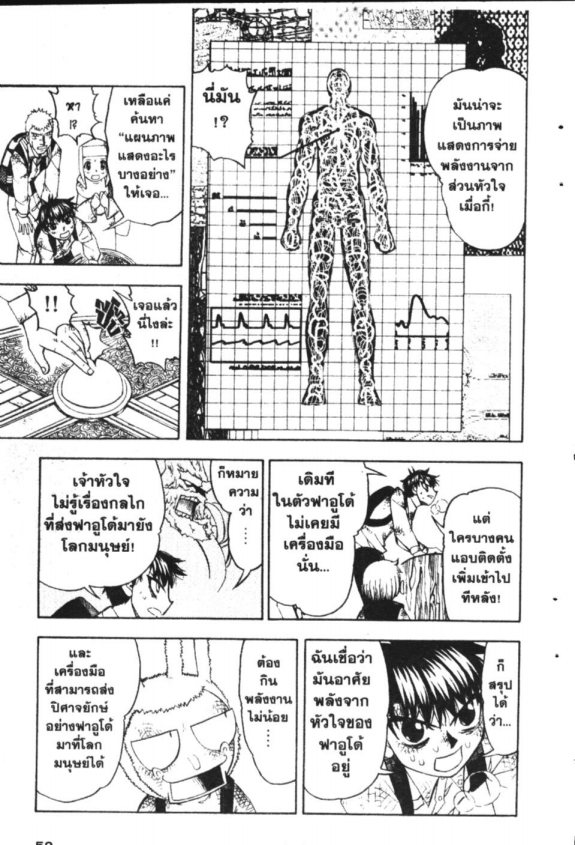 à¸à¸±à¸Šà¹€à¸šà¸¥