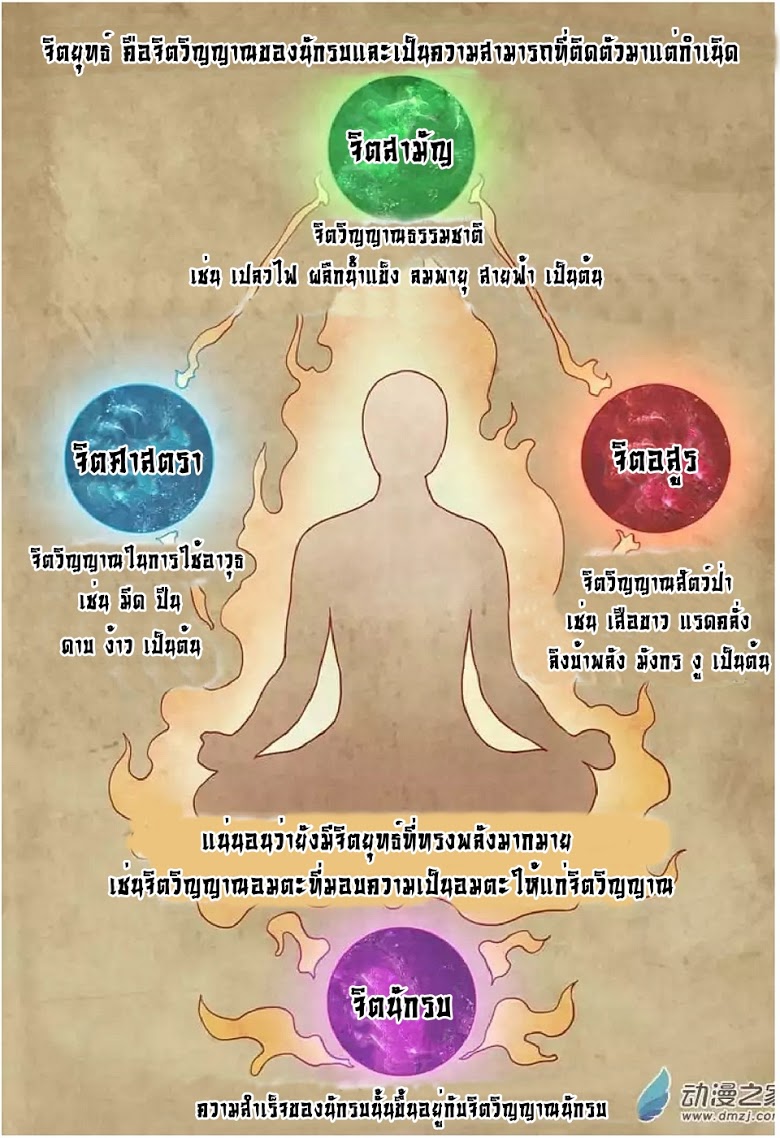 เธญเนเธฒเธ God of Martial Arts