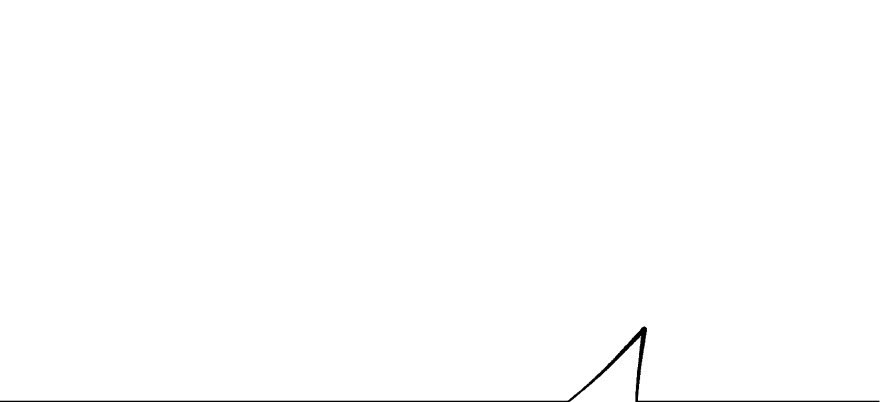 เธญเนเธฒเธ The Hunter