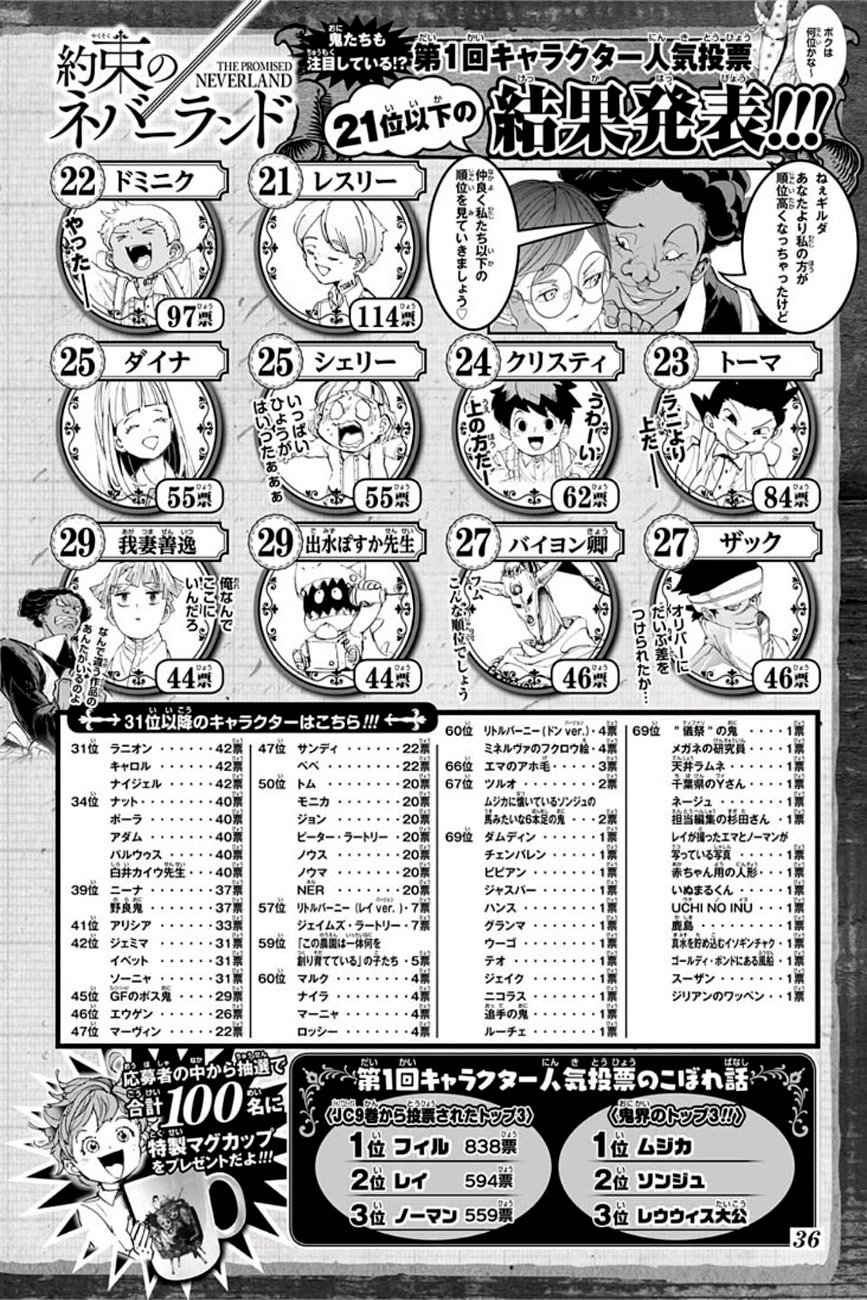 เธญเนเธฒเธ The Promised Neverland