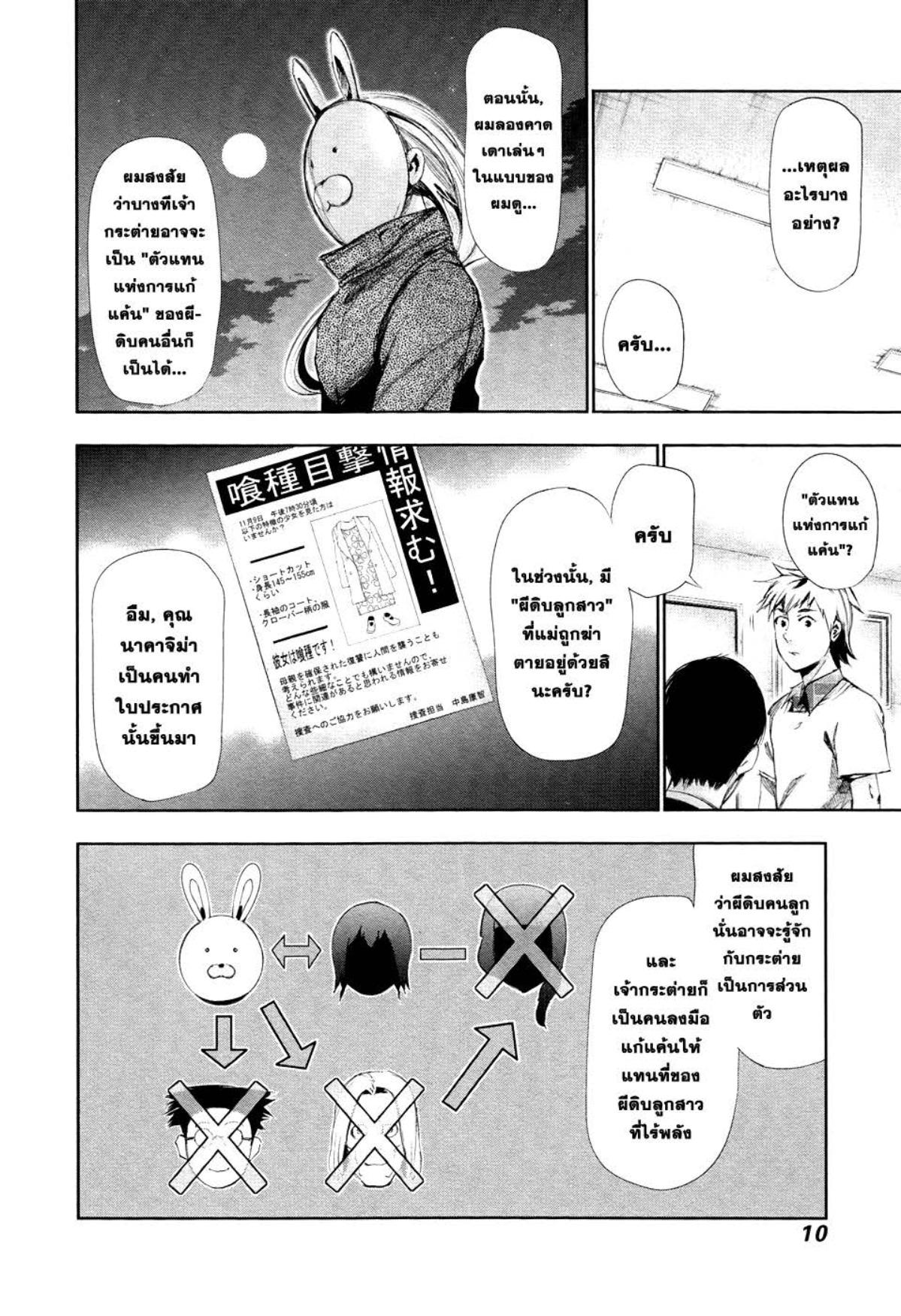 Tokyo Ghoul