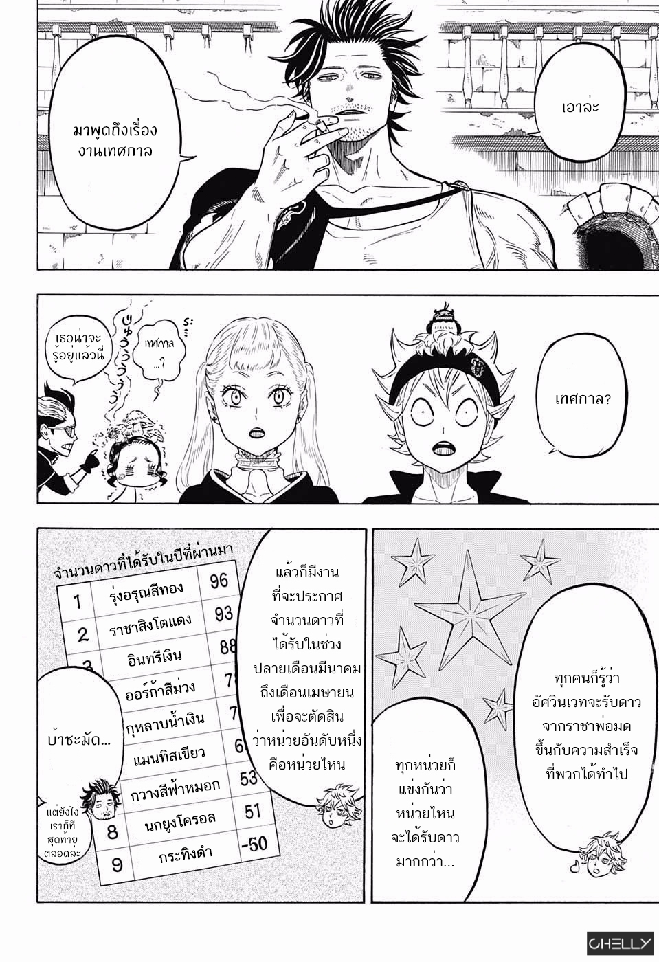 à¸­à¹ˆà¸²à¸™à¹à¸šà¸¥à¹‡à¸„à¹‚à¸„à¸¥à¹€à¸§à¸­à¸£à¹Œ