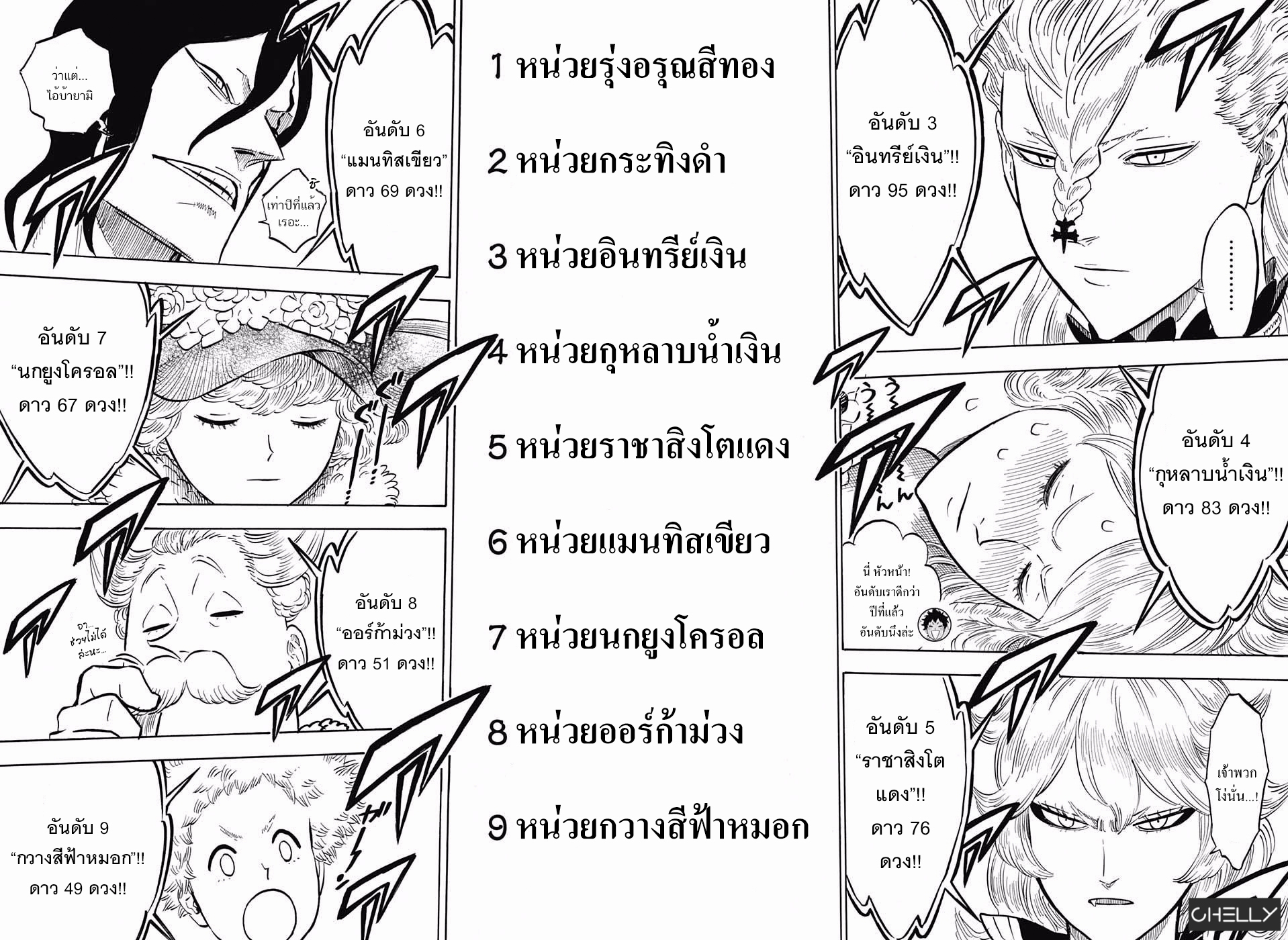 à¸­à¹ˆà¸²à¸™à¹à¸šà¸¥à¹‡à¸„à¹‚à¸„à¸¥à¹€à¸§à¸­à¸£à¹Œ