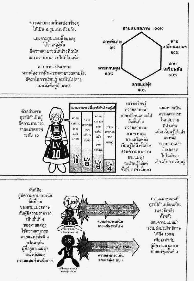 เธญเนเธฒเธ Hunter x Hunter