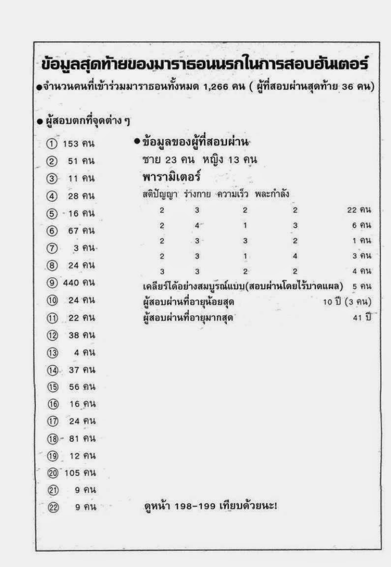 อ่าน Hunter x Hunter