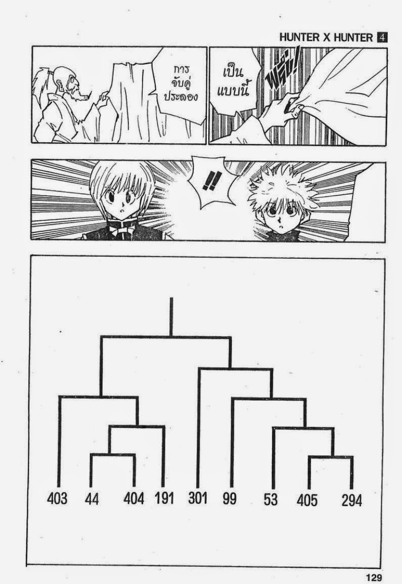 เธญเนเธฒเธ Hunter x Hunter