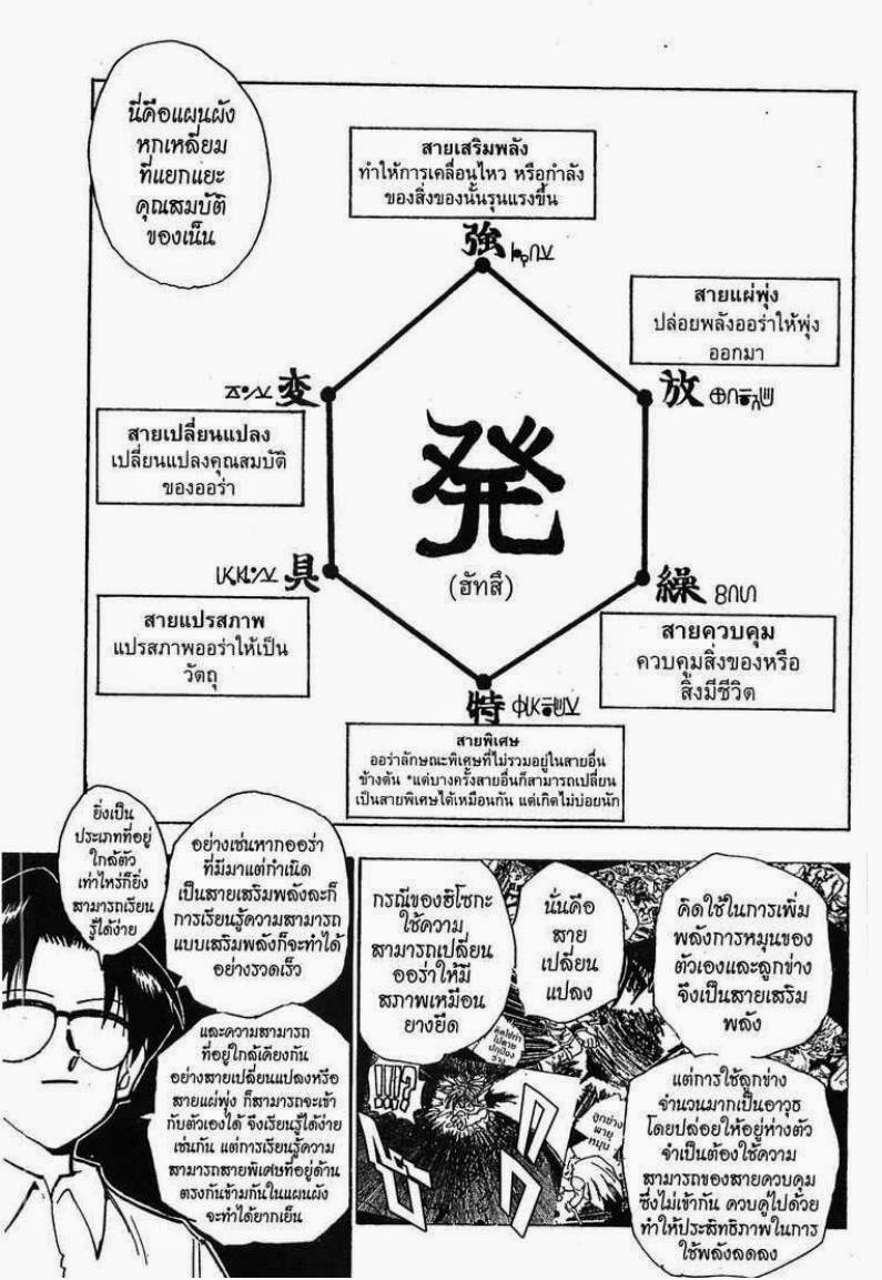 เธญเนเธฒเธ Hunter x Hunter