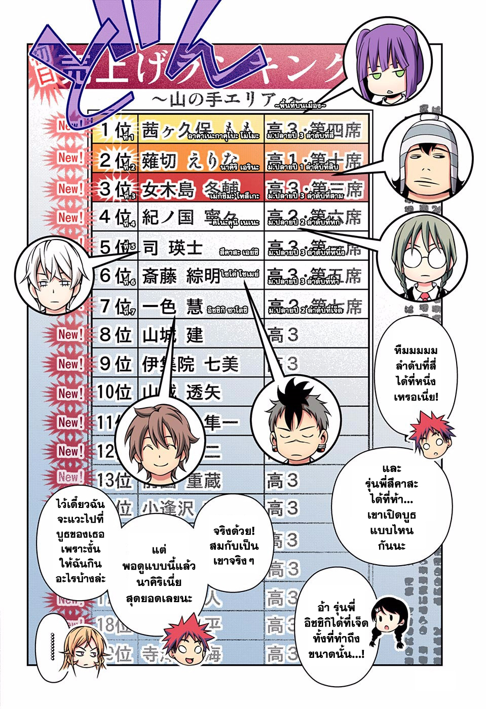 เธญเนเธฒเธ Shokugeki no Souma