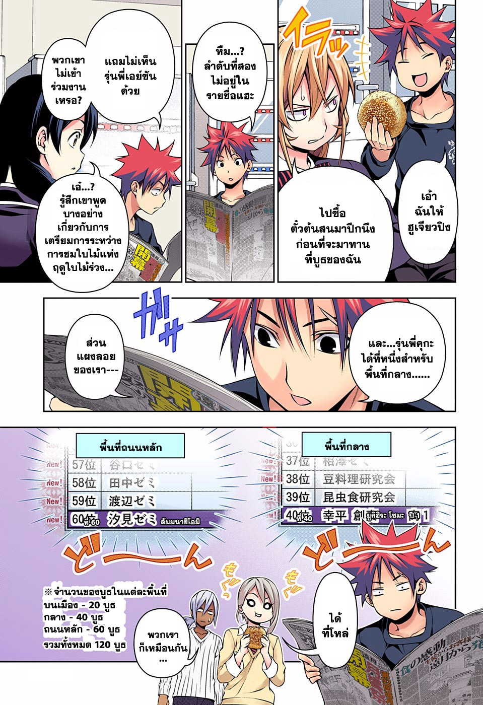 เธญเนเธฒเธ Shokugeki no Souma