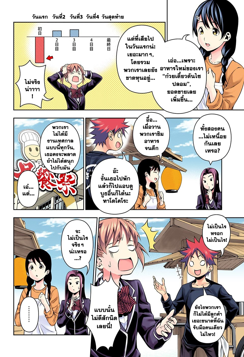 เธญเนเธฒเธ Shokugeki no Souma