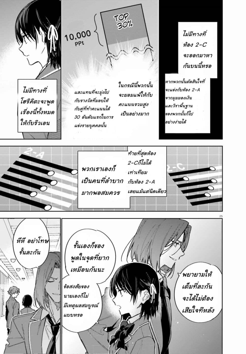 Classroom of the Elite Year 2 ตอนที่ 2 (25)