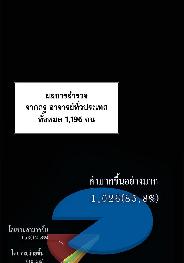 True Education 1 (6)
