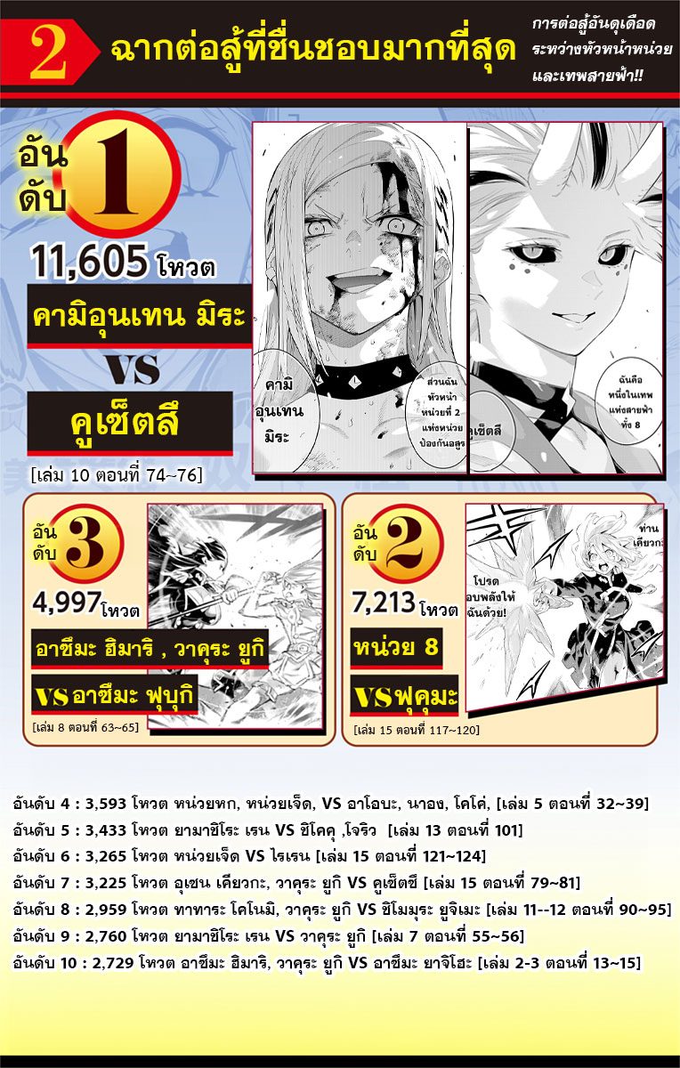 mato seihei no slave ตอนที่ 129 (26)