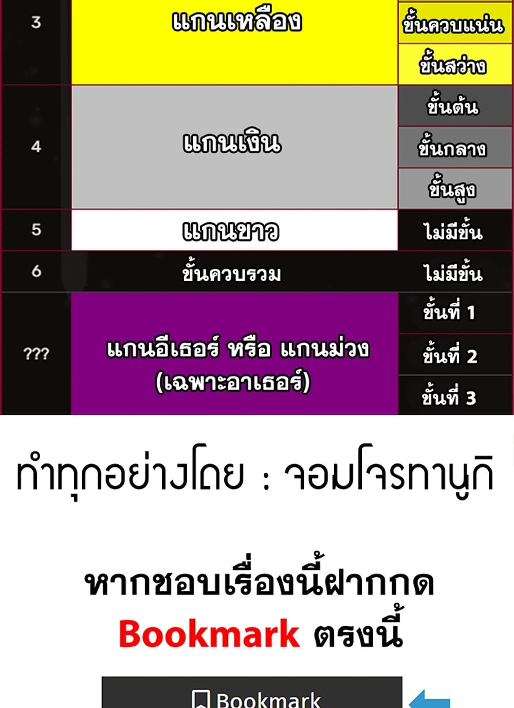 The Beginning After the End 209 (149)